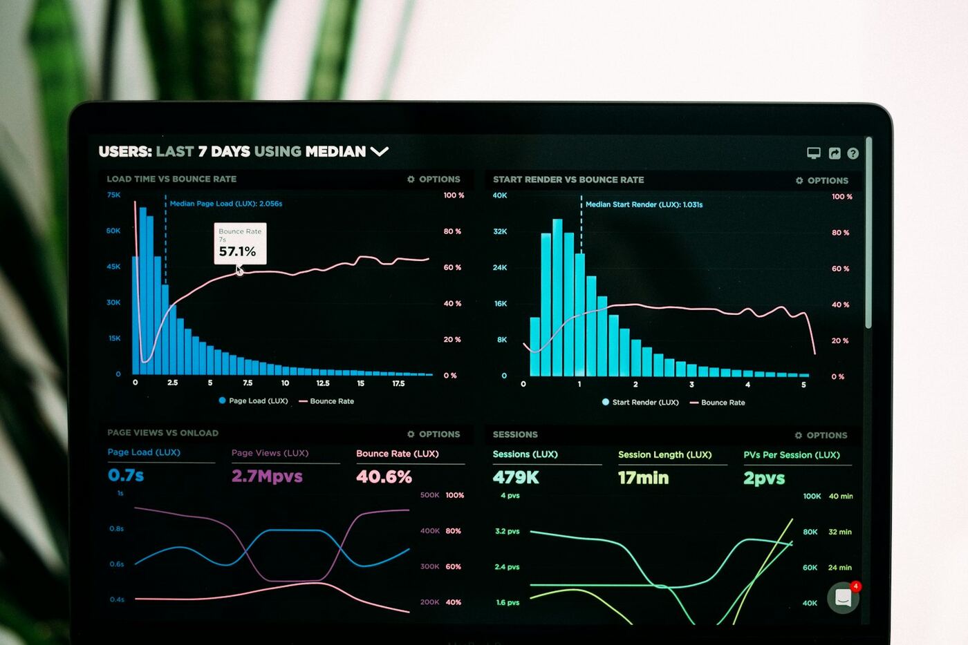 AI Deep Analytics & Forecasting